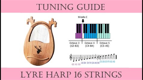 image finger harp
