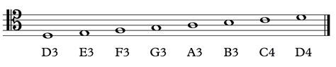image G octave clef
