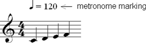 image metronome marking