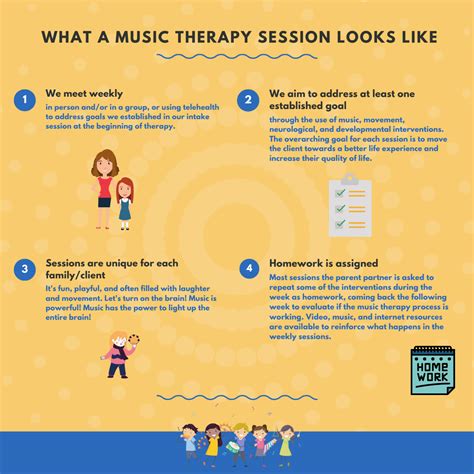 image music therapy