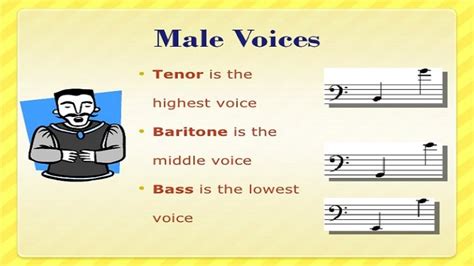 image outer voices