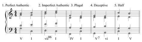 image perfect authentic cadence