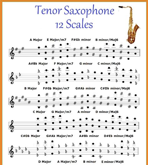 image tenor saxophone
